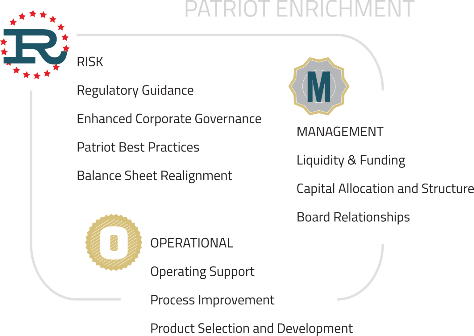 Patriot Financing Investing in National Strength and Growth